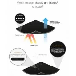 Back On Track Minideken Zwart 50x68cm -Huisdierbenodigdheden bot welltex systeem.8f1fa3